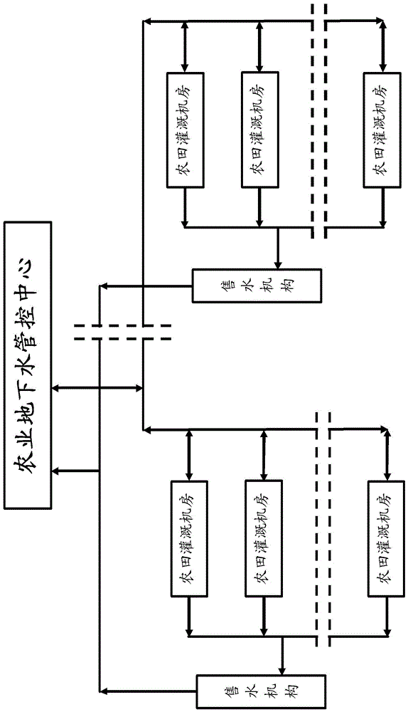 Agricultural groundwater management and control system and manufacturing method, and agricultural groundwater management and control method