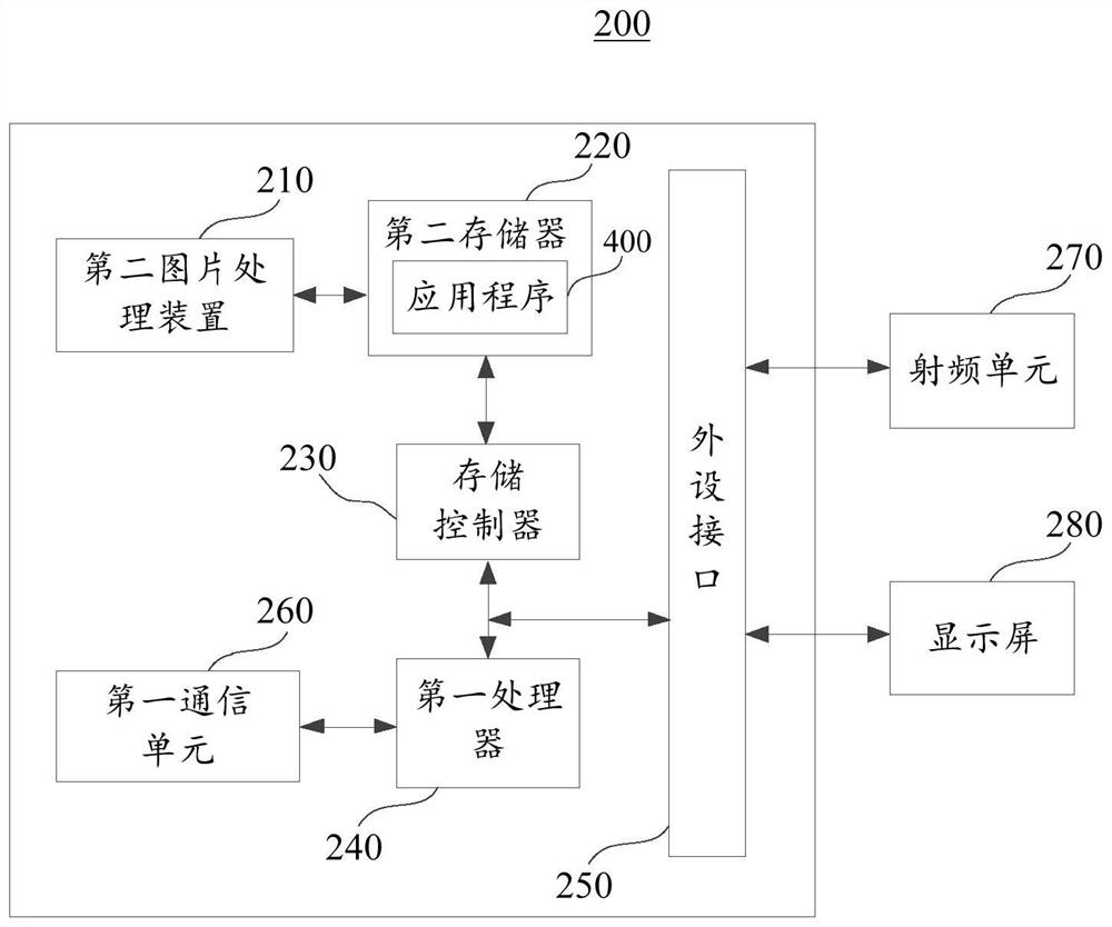 Image processing method, device, server and client