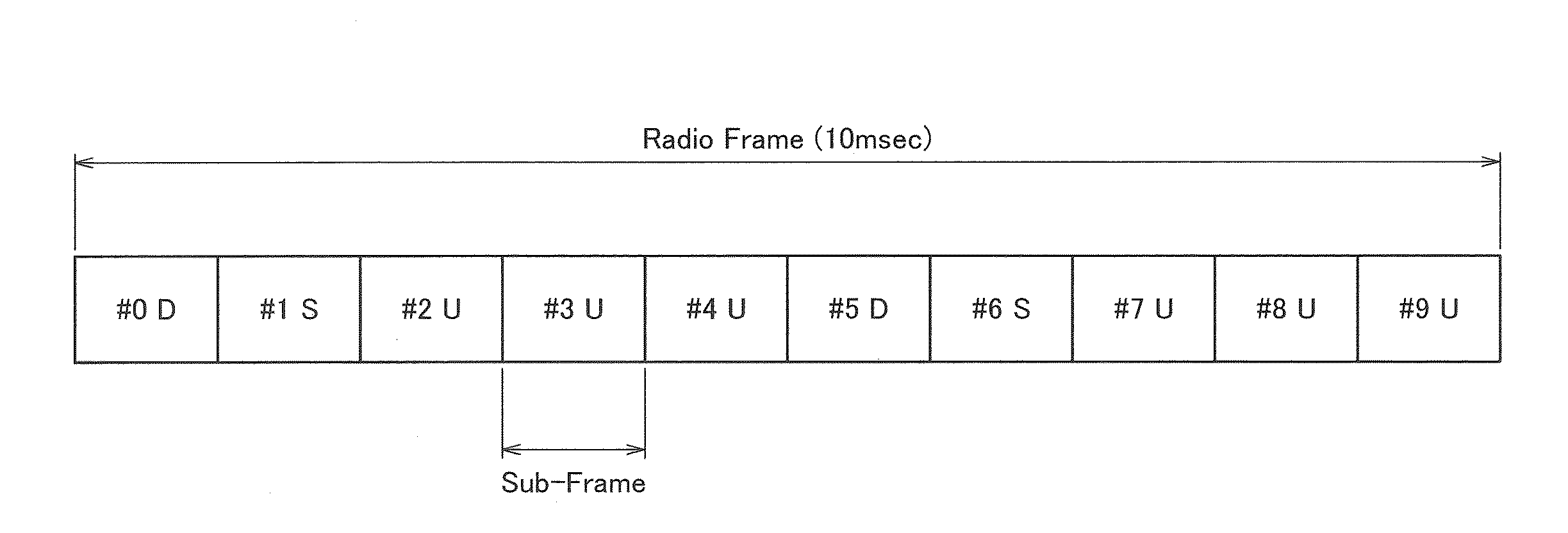 Communication control device, communication control method and communication device