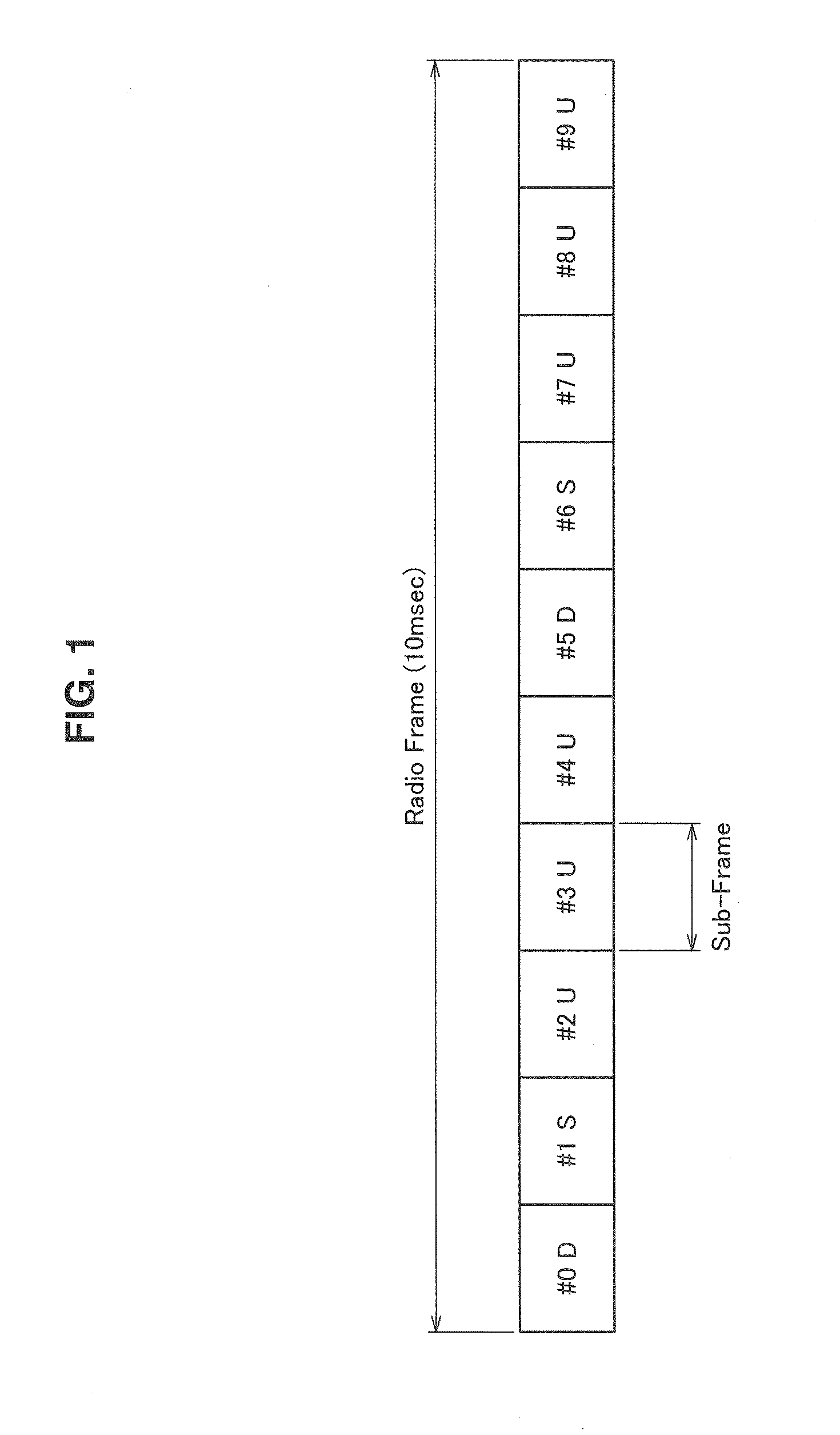 Communication control device, communication control method and communication device