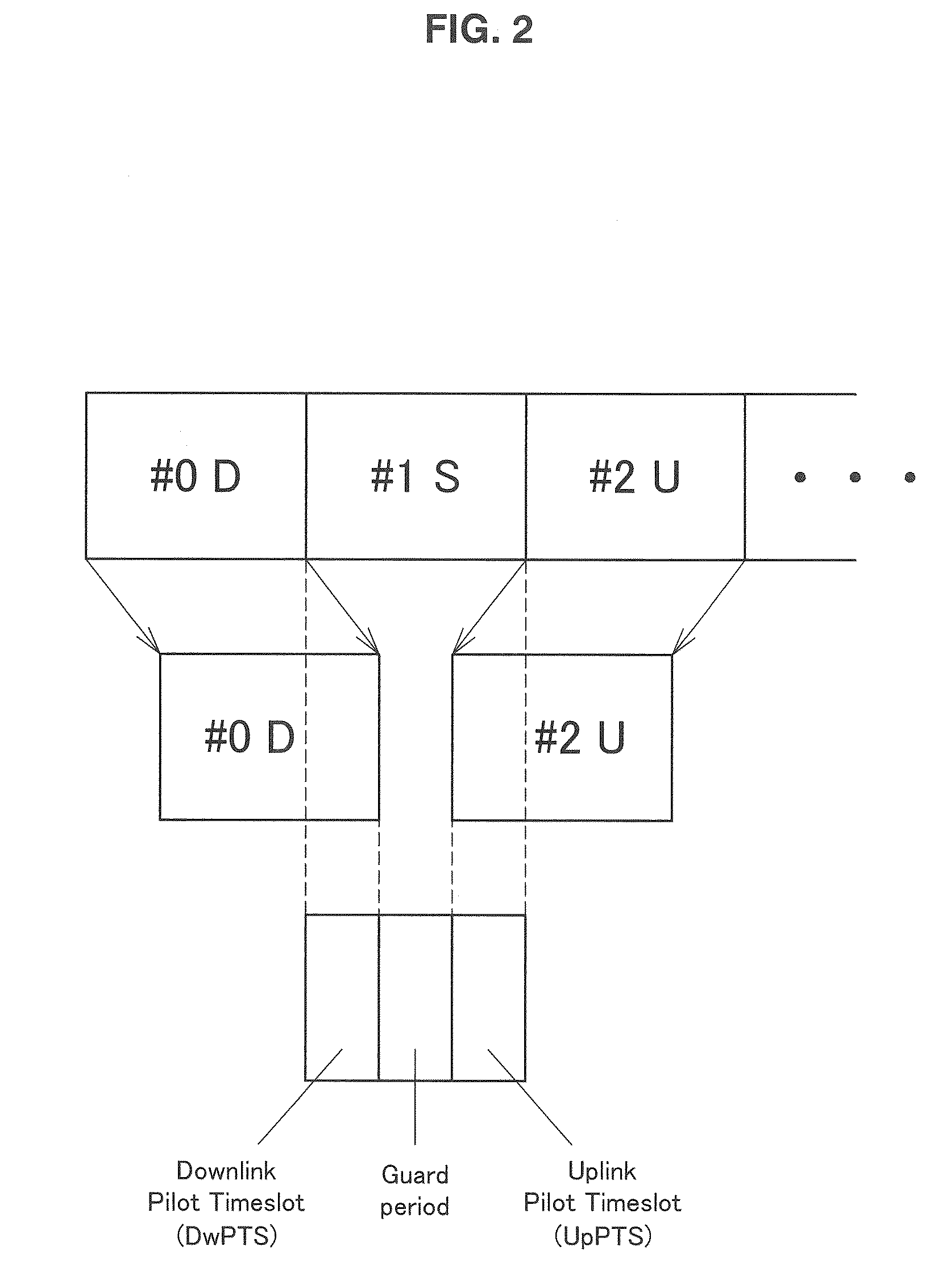 Communication control device, communication control method and communication device