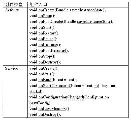 Detection method for information leakage hidden trouble in Android application log based on static state analysis