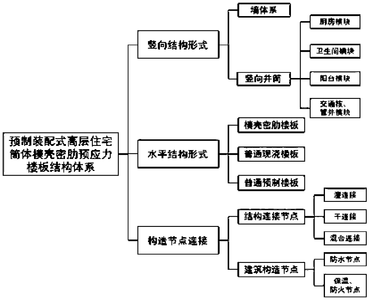 Prefabricated type high-rise residential barrel shuttering dense-rib prestressed floor structure system