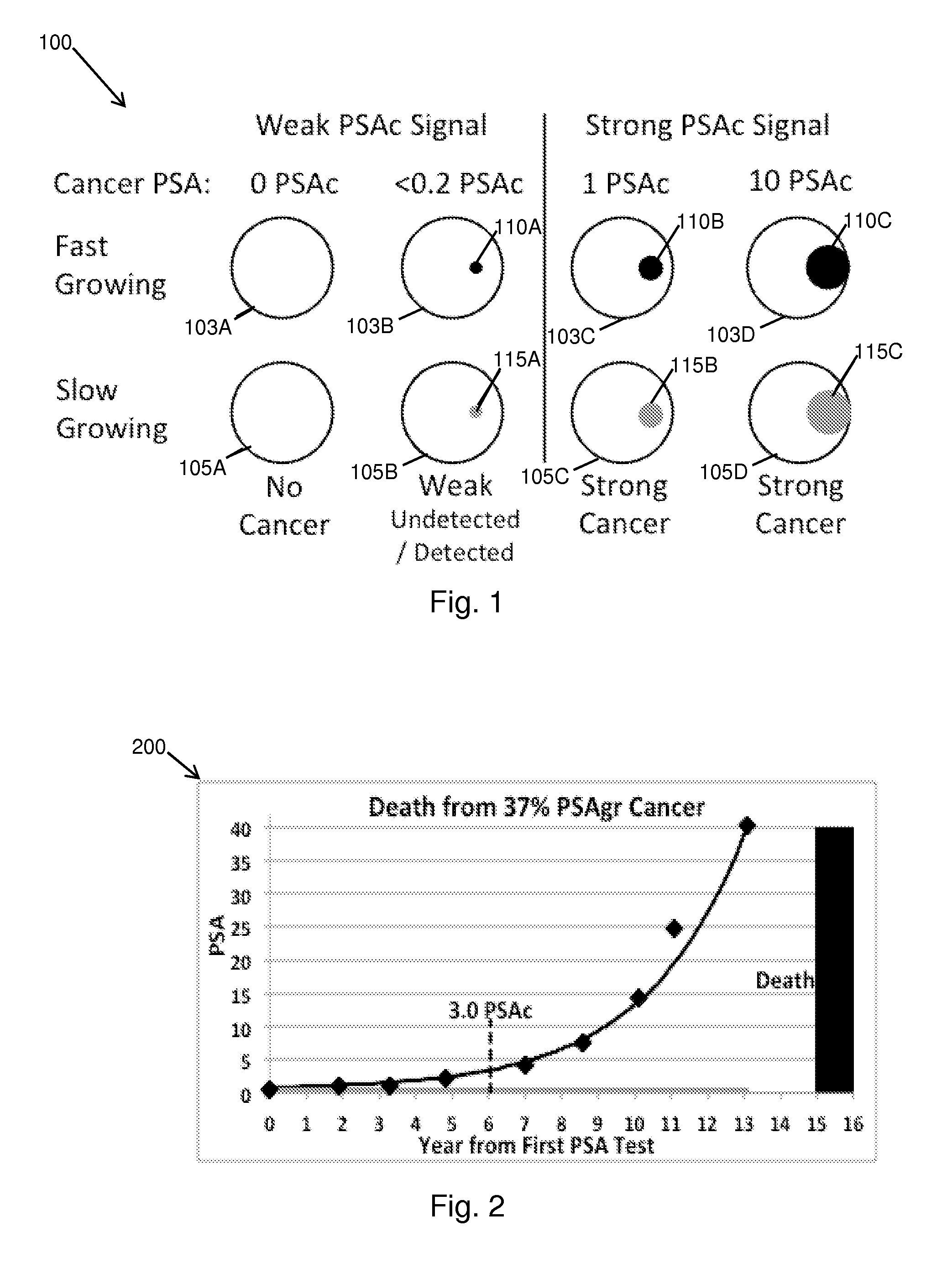 Dynamic analysis and dynamic screening