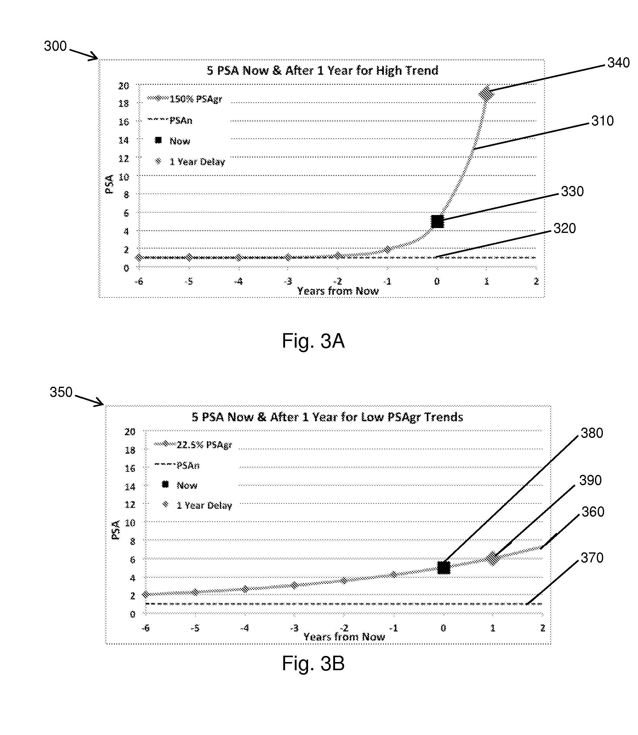 Dynamic analysis and dynamic screening