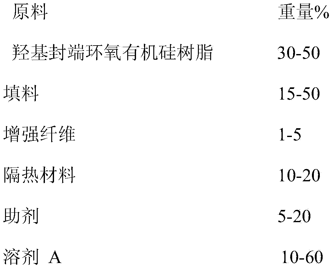 High-elasticity polyurethane modified epoxy-silicone ablation resistance paint