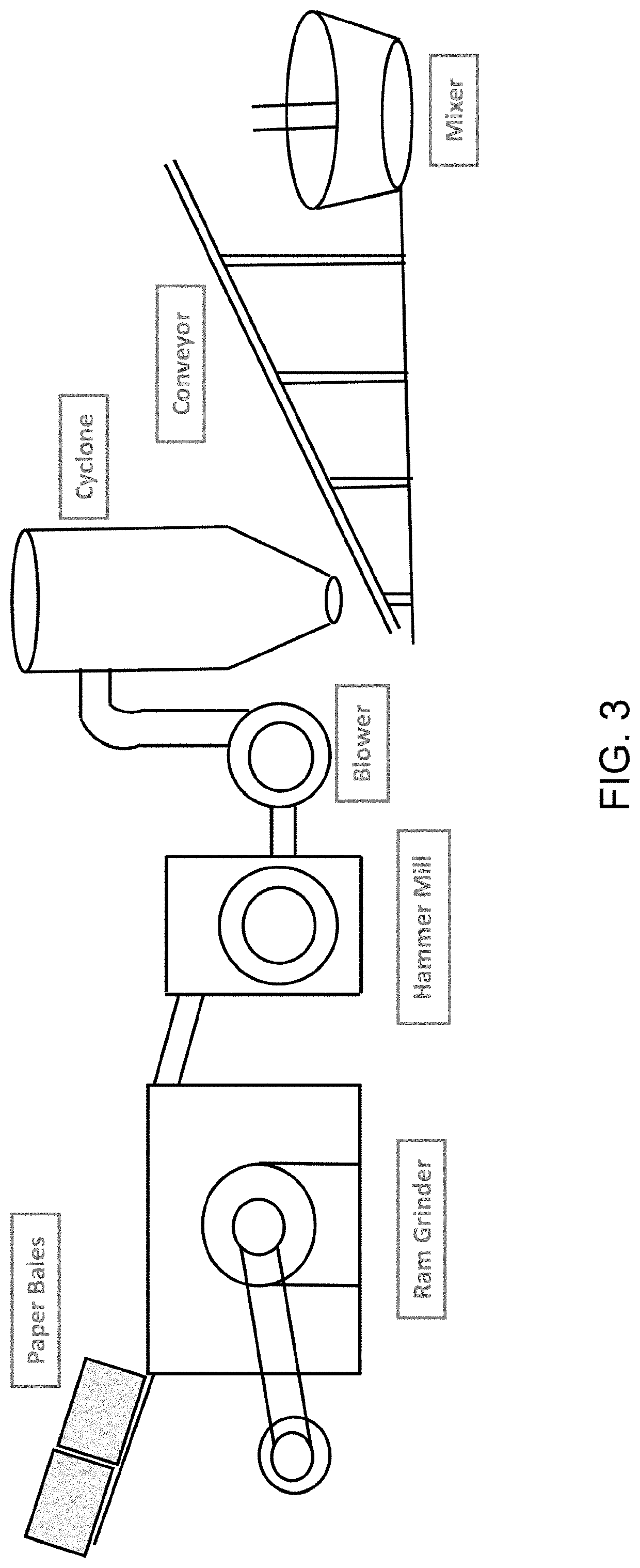 Materials suitable as substitutes for peat mosses and processes and apparatus therefor