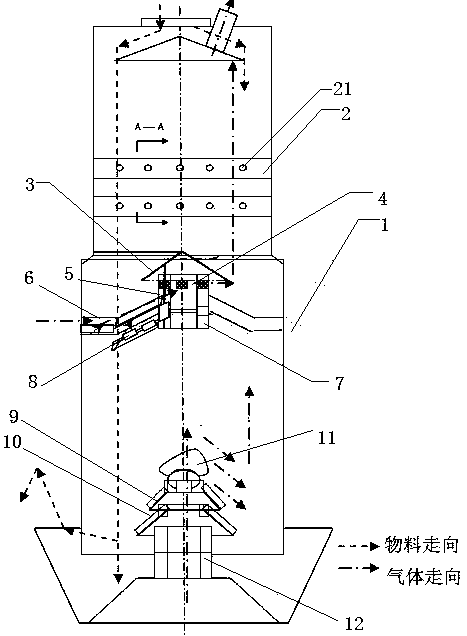 A new type of dry distillation furnace and its processing process for dry distillation of oil shale