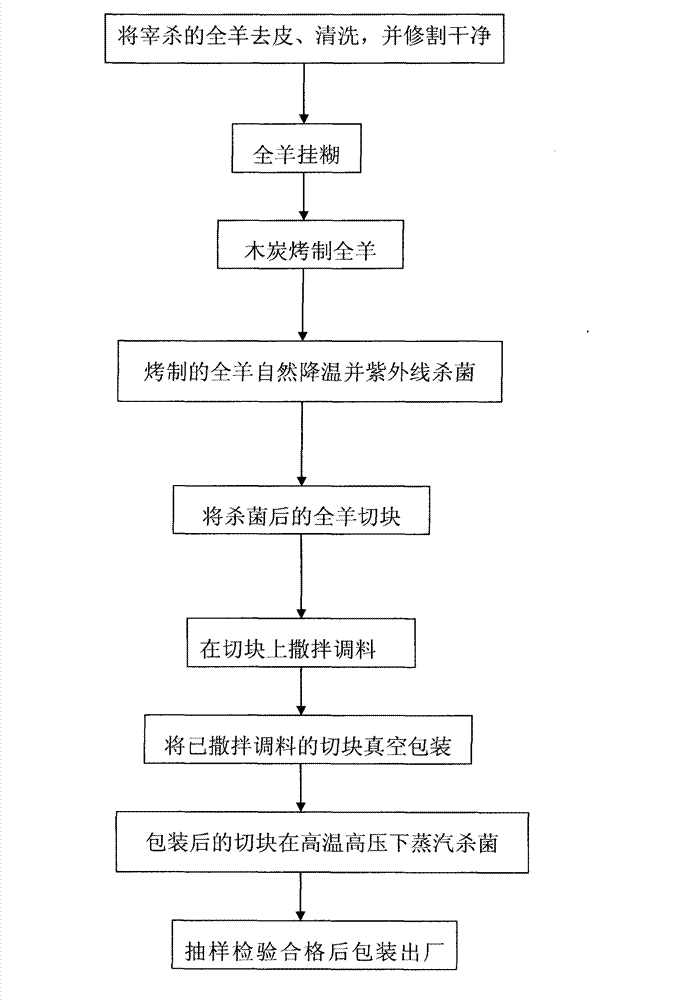 Processing method of roast whole lamb