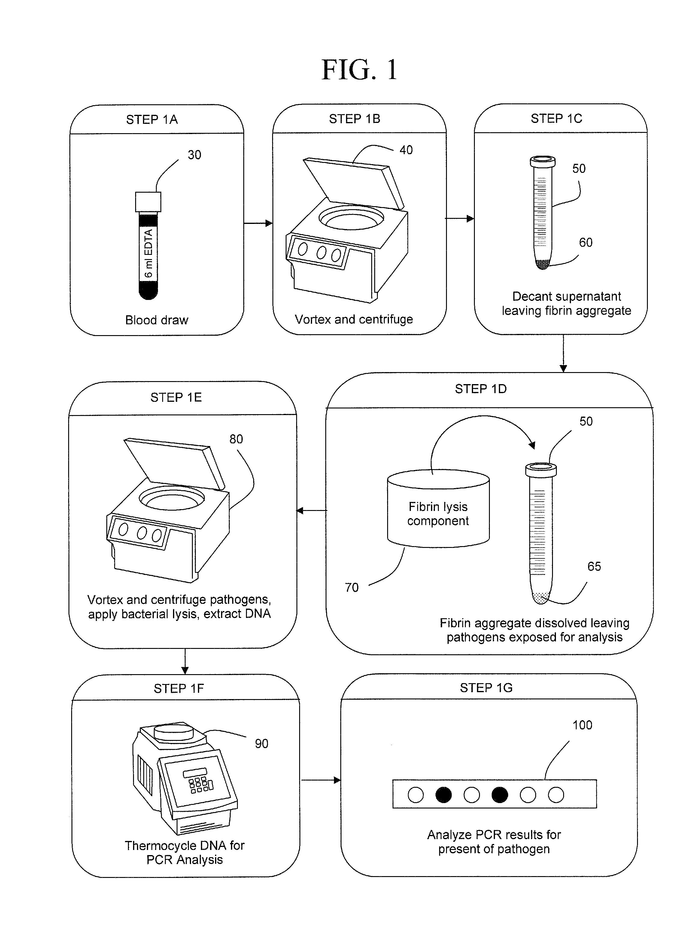 Post Protein Hydrolysis Removal of a Potent Ribonuclease Inhibitor and the Enzymatic Capture of DNA