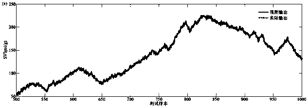 Sludge expansion intelligent identification method based on type II fuzzy neural network