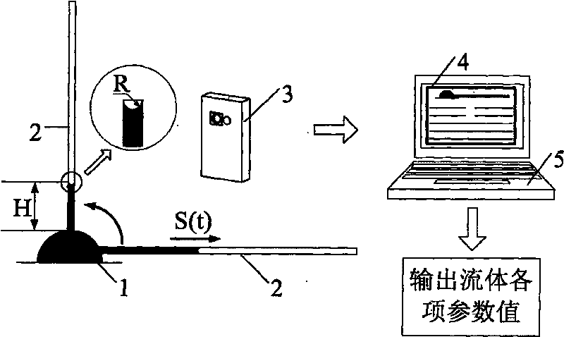 Non-contact measurement method for measuring liquid parameter