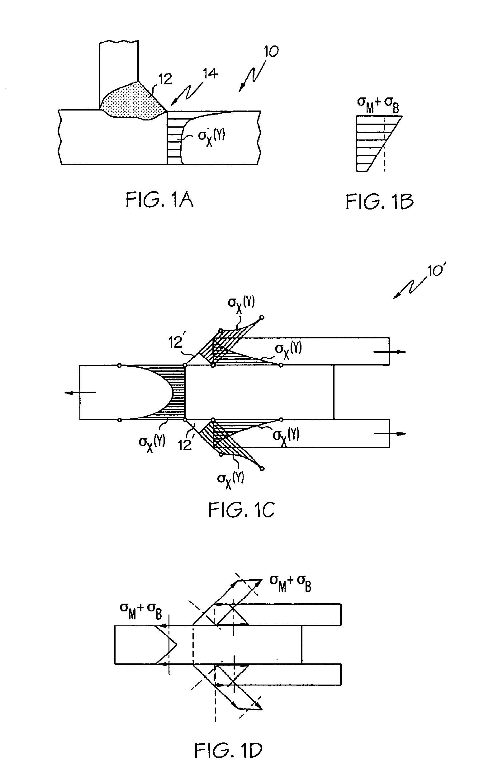 Structural stress analysis