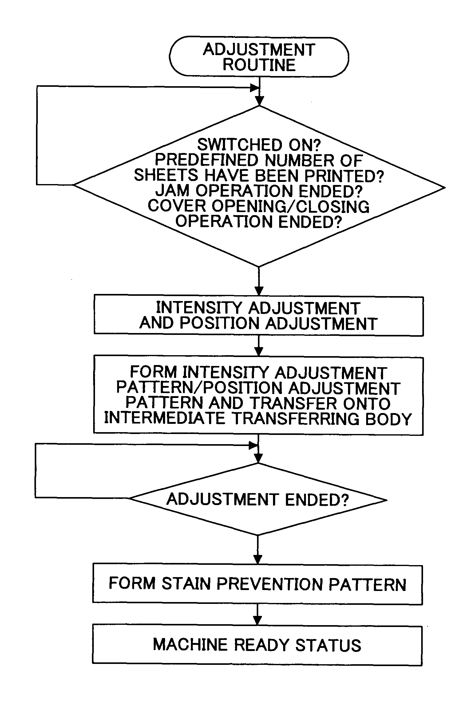 Image forming apparatus and image forming method