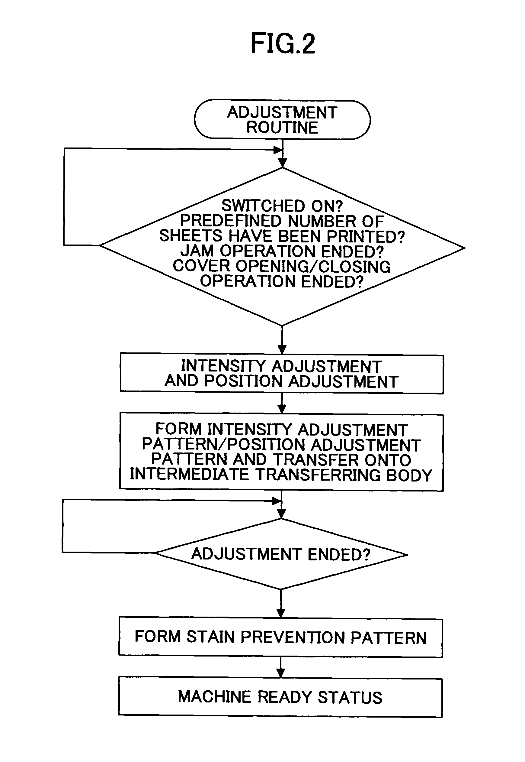 Image forming apparatus and image forming method