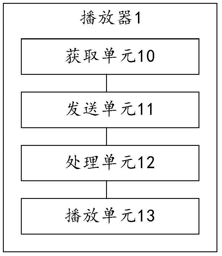 Advertisement insertion method and player