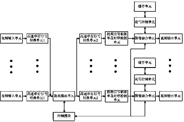 Low-delay video splicing method, device and system