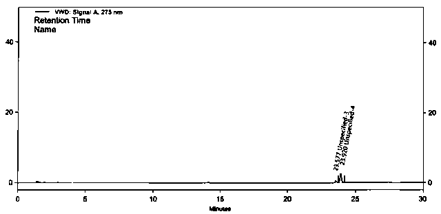 Method for determining dissolution rate of medicinal preparation containing acetaminophen, dextromethorphan hydrobromide and doxylamine succinate