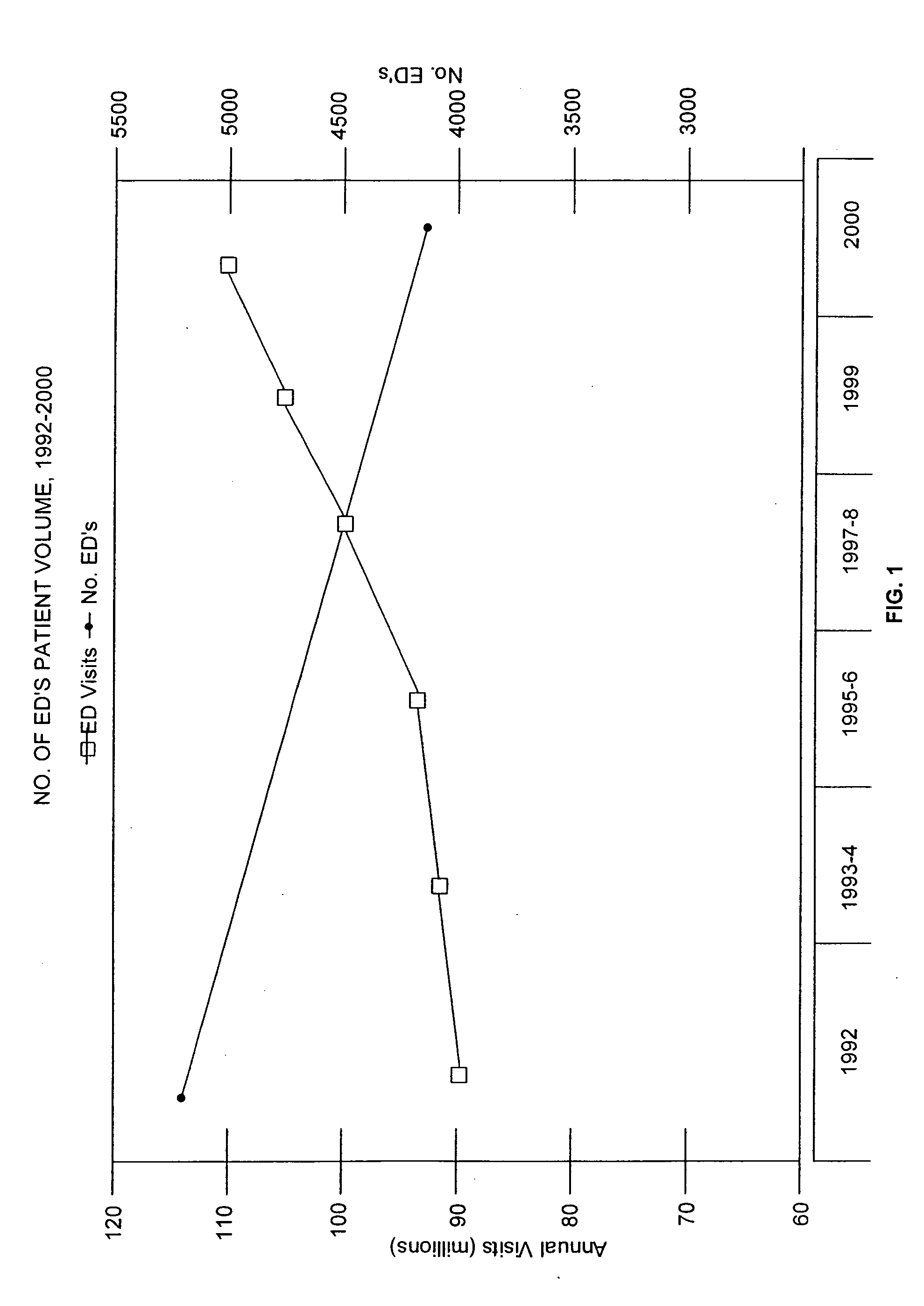 System and method for indexing emergency department crowding