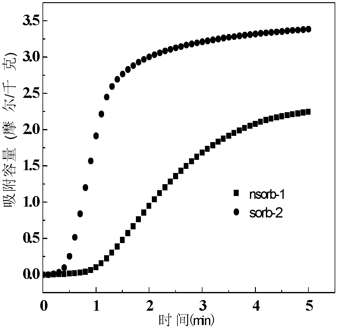 Preparation method for microspherical nano CaO-based CO2 adsorber for circulating fluidized bed, product and application