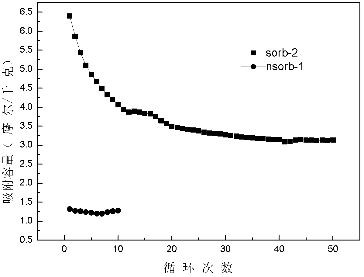 Preparation method for microspherical nano CaO-based CO2 adsorber for circulating fluidized bed, product and application