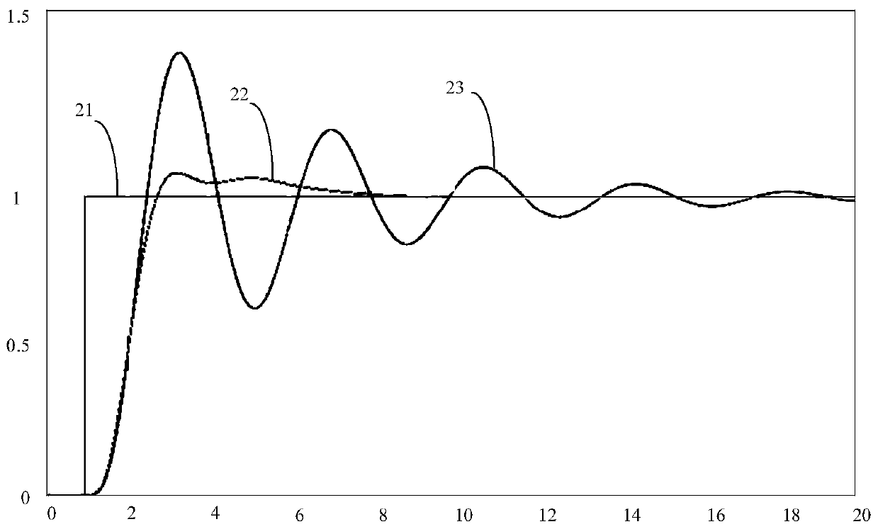 Tobacco leaf shredding charging precision control method and system