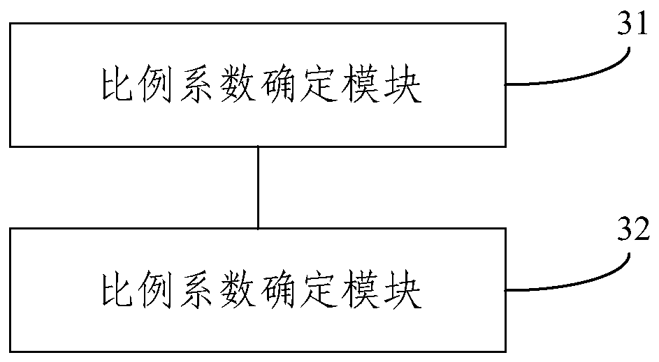 Tobacco leaf shredding charging precision control method and system