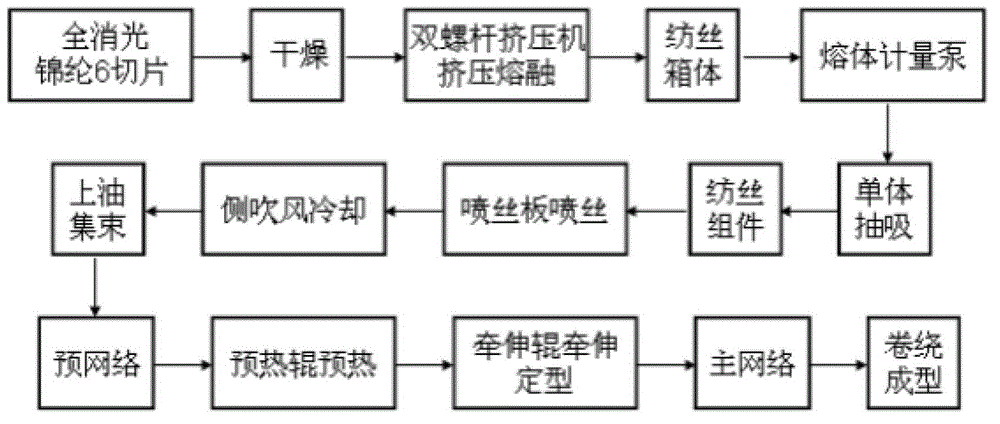 Production method for 20D/24F complete-extinction nylon 6 fully-drawn yarn