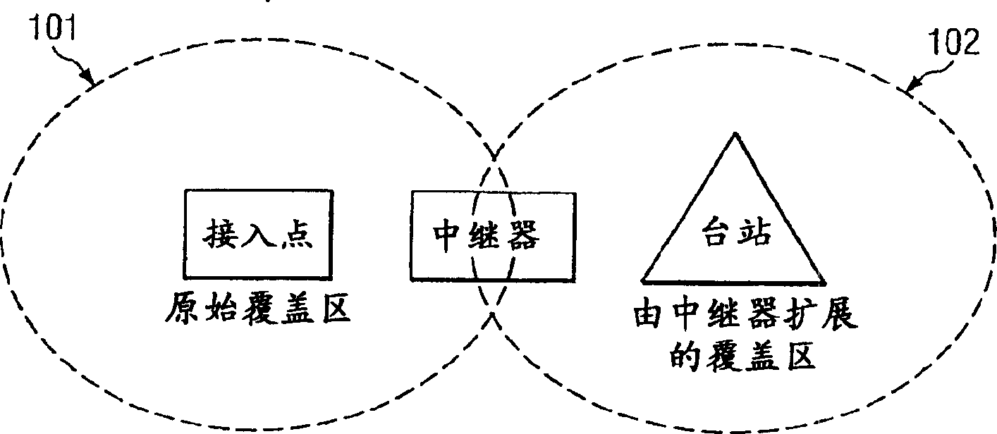 Wireless local area network time division duplex relay system with high speed automatic up-link and down-link detection