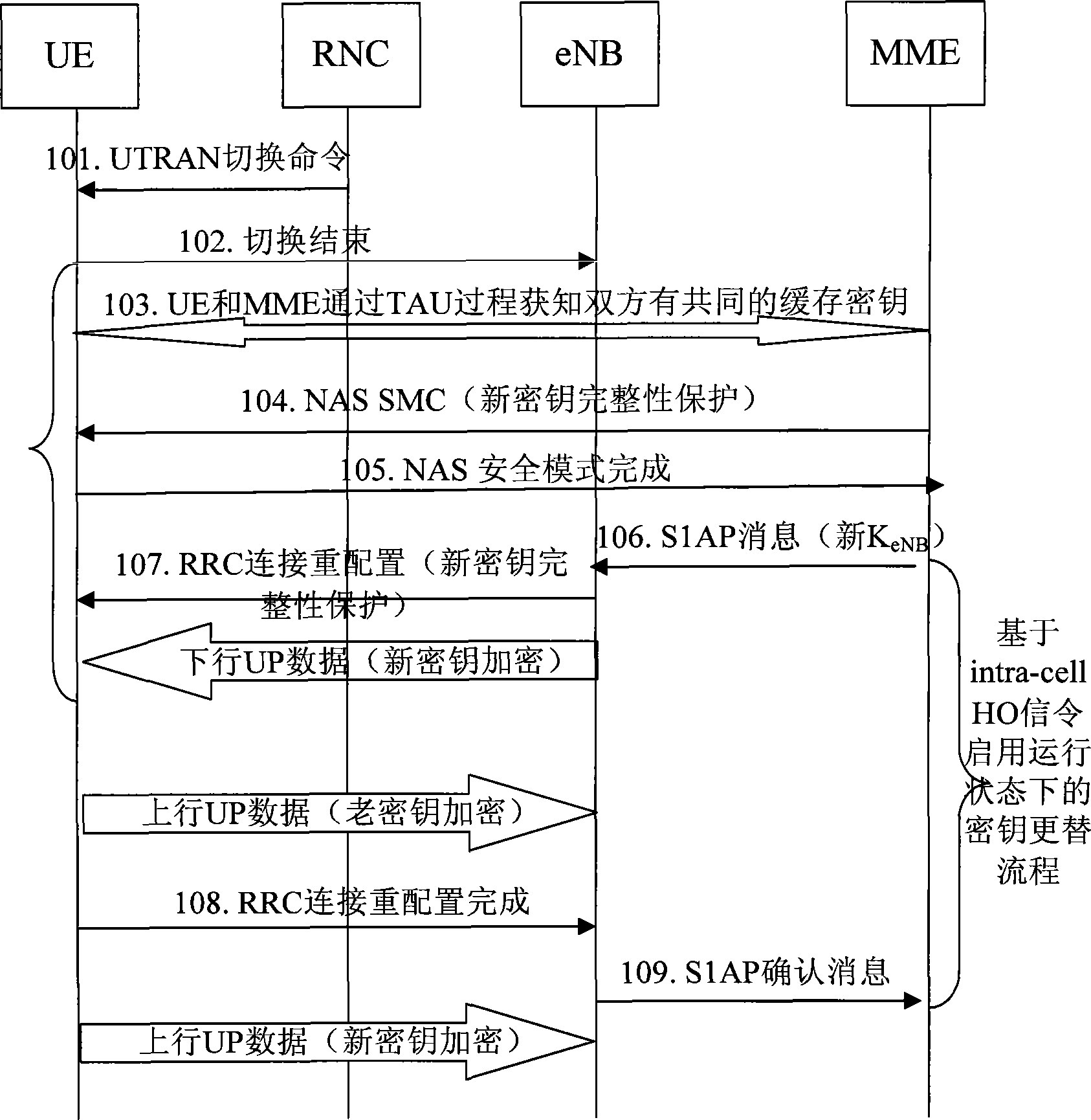 Cipher key replacing method, system and device