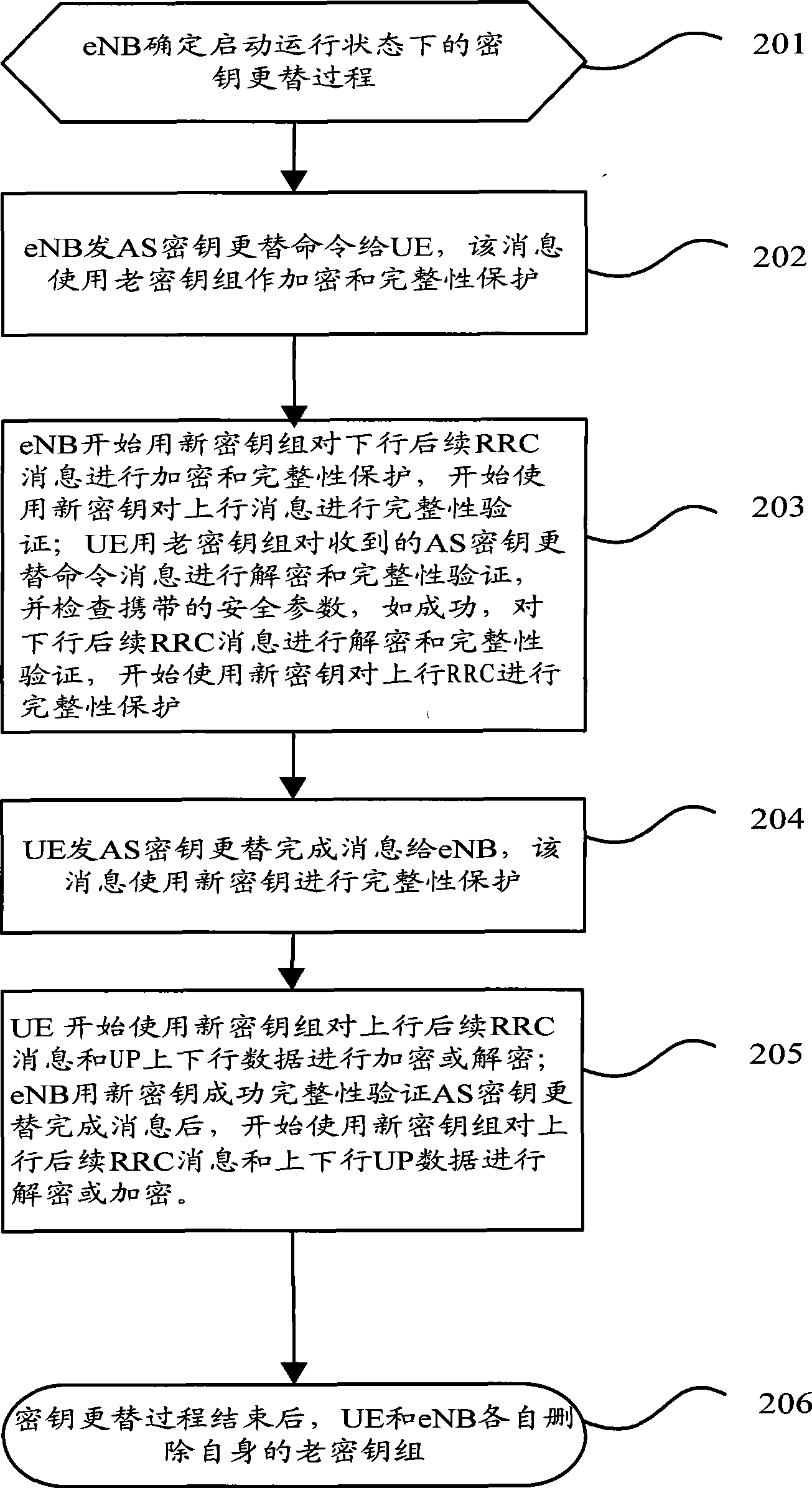 Cipher key replacing method, system and device