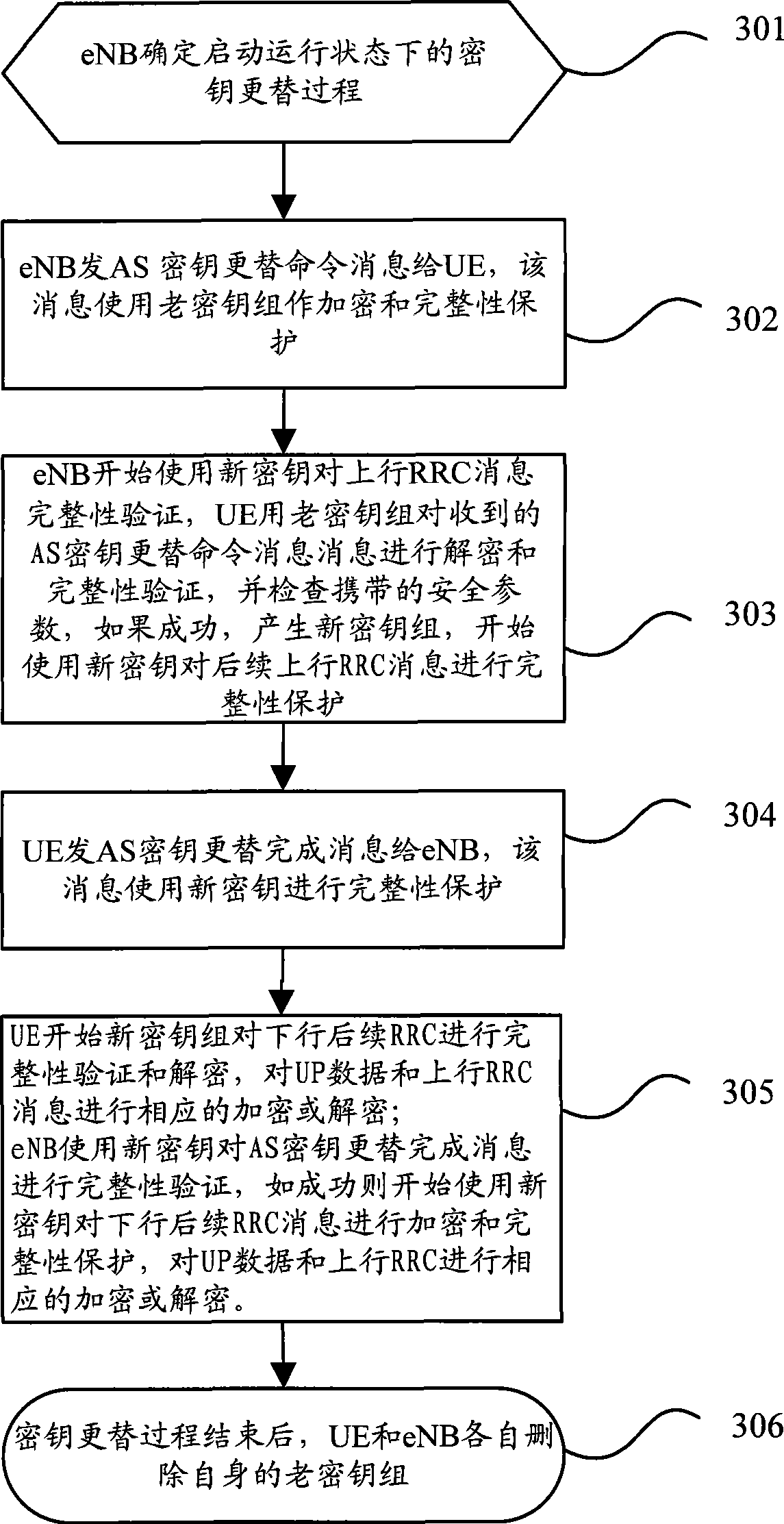 Cipher key replacing method, system and device