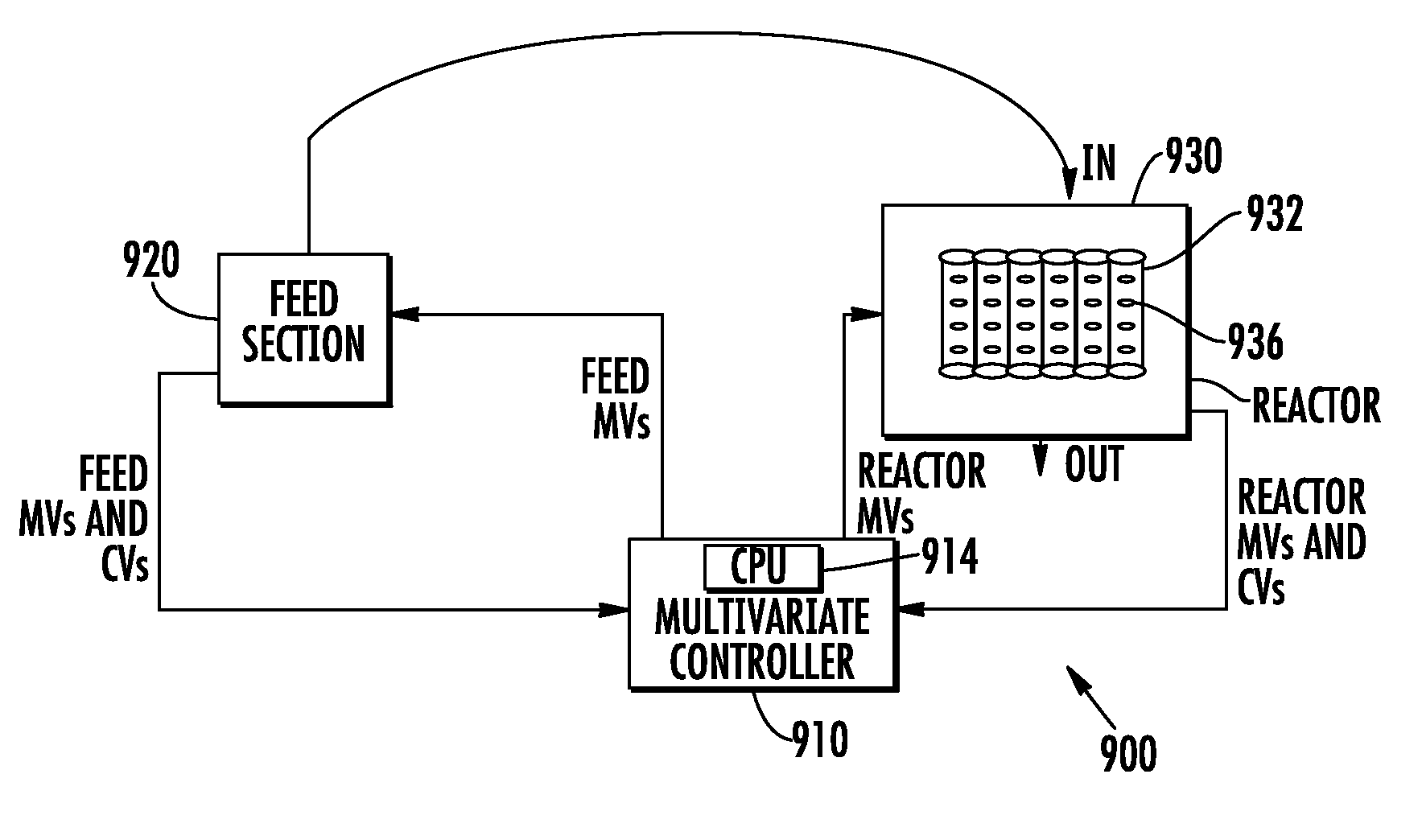 Multivariable process controller and methodology for controlling catalyzed chemical reaction to form phthalic anhydride and other functionalized aromatics