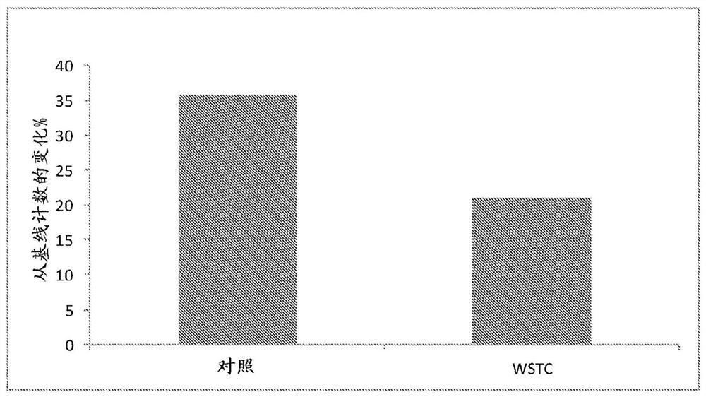 Compositions comprising such fruit extracts