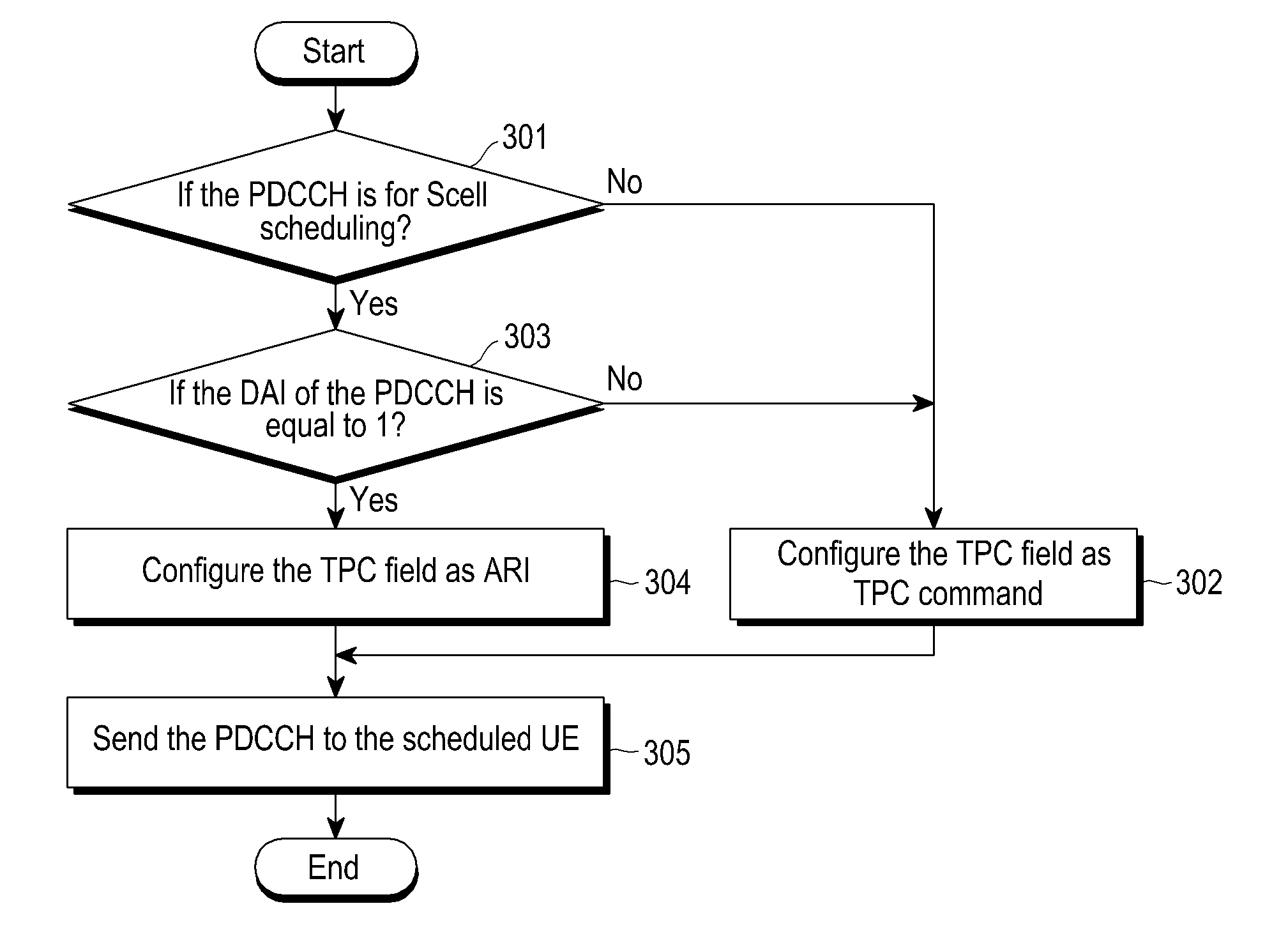 Method and apparatus for assigning response channel resources