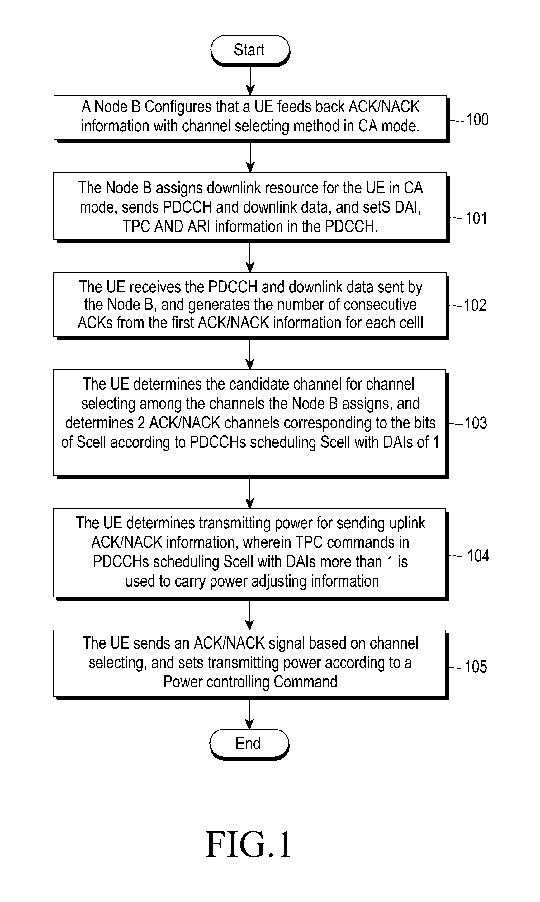 Method and apparatus for assigning response channel resources