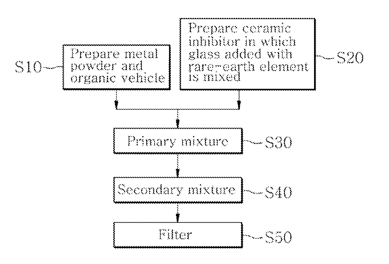 Metal paste manufacturing method for internal electrode of multi layer ceramic capacitor