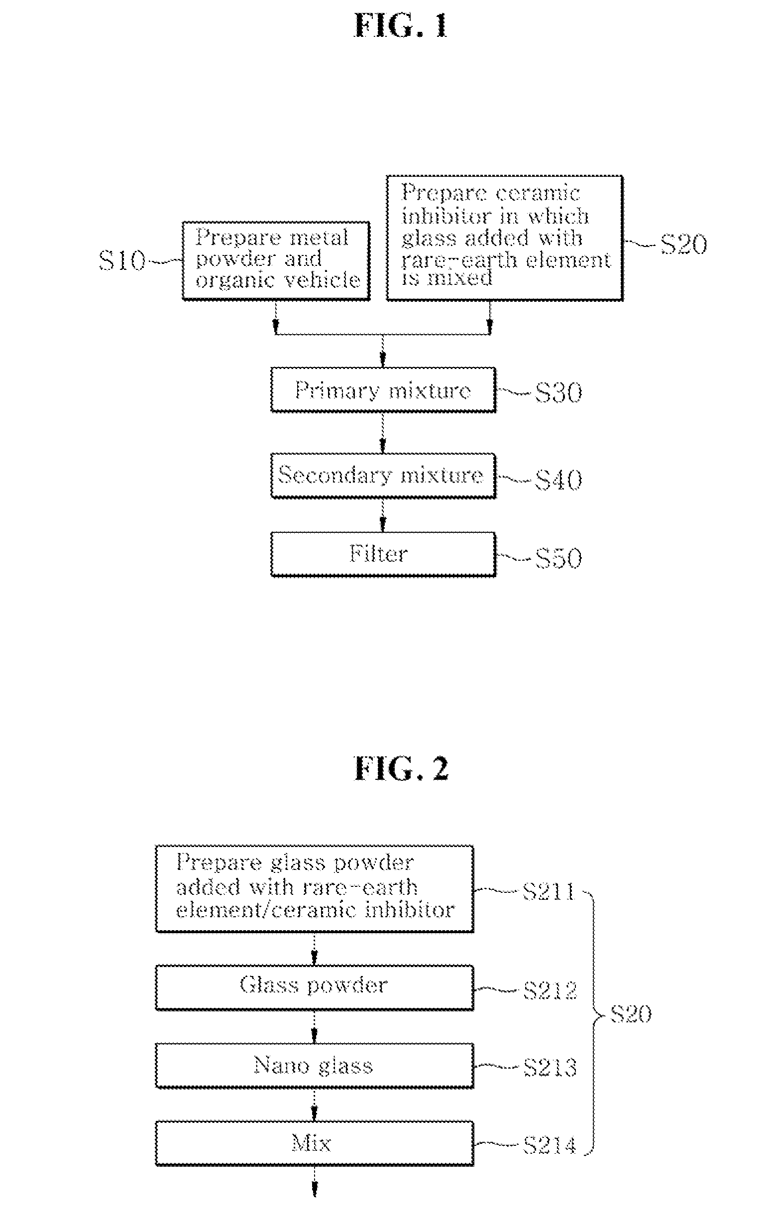 Metal paste manufacturing method for internal electrode of multi layer ceramic capacitor