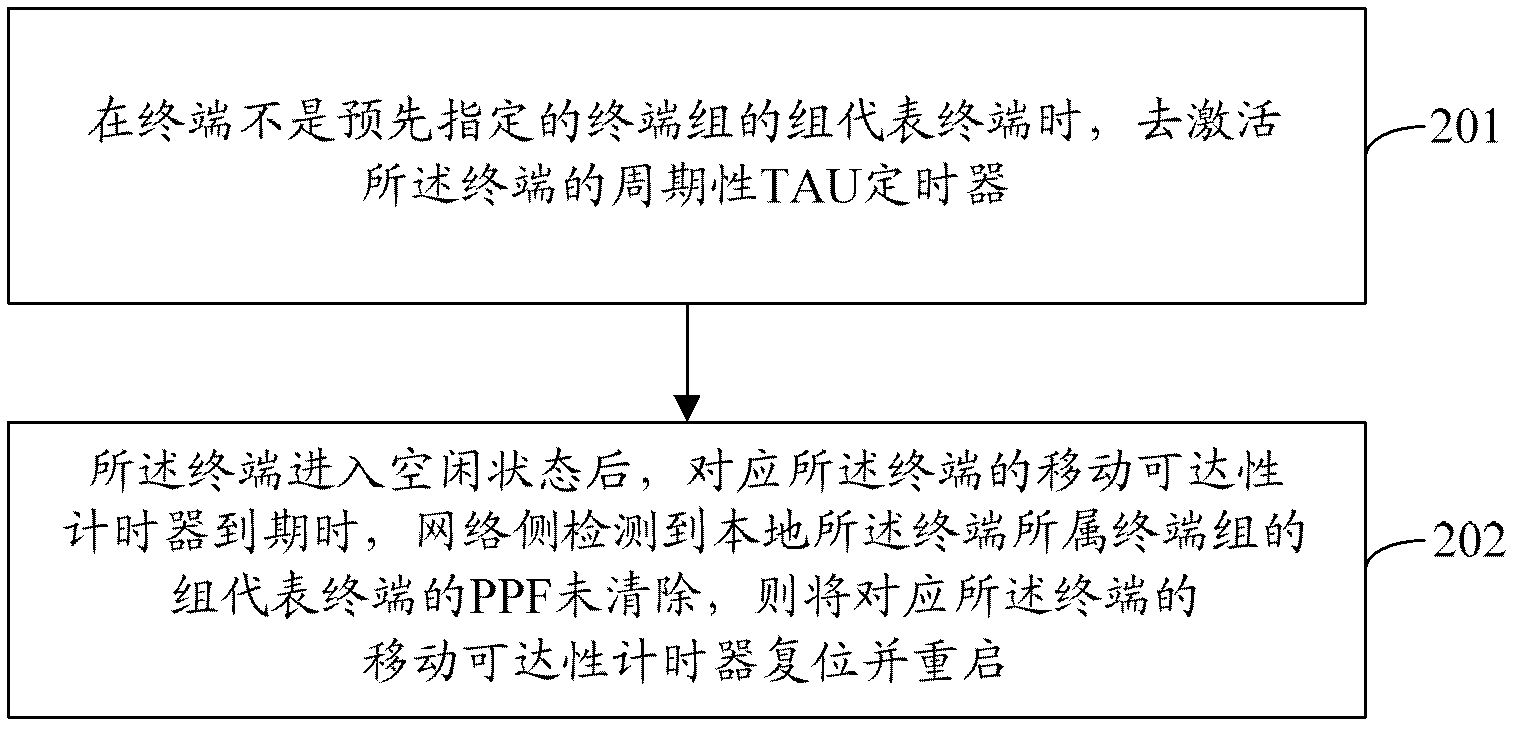 Tracking area updating method and system