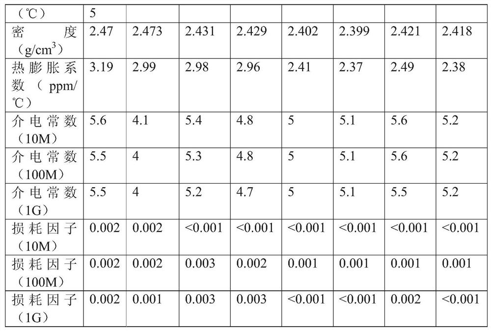 Glass composition with low thermal expansion coefficient, and glass fiber manufactured therefrom