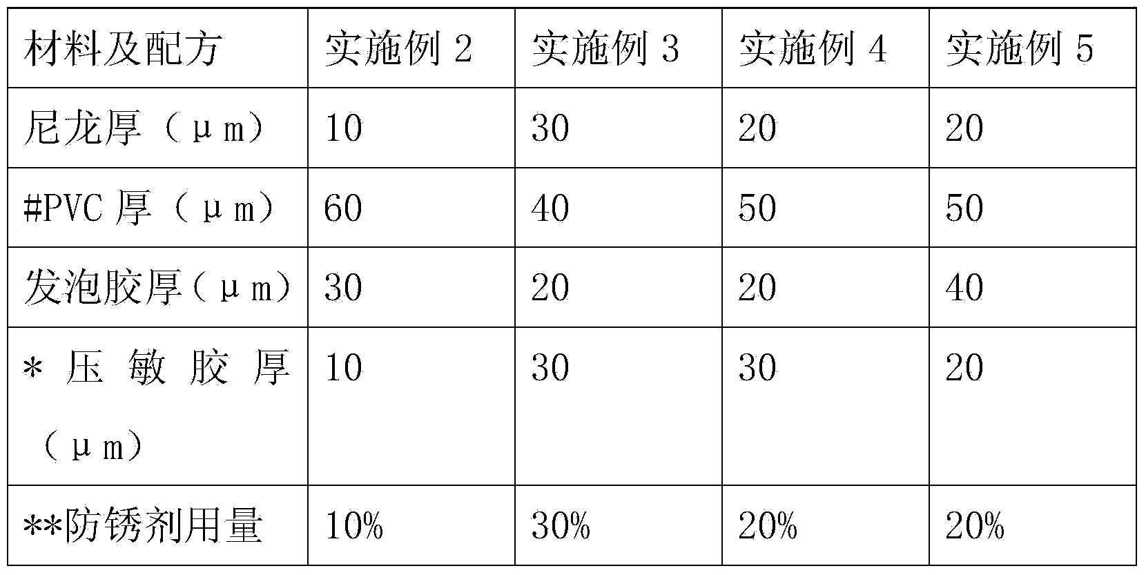 Antirust film of door and preparation method of antirust film