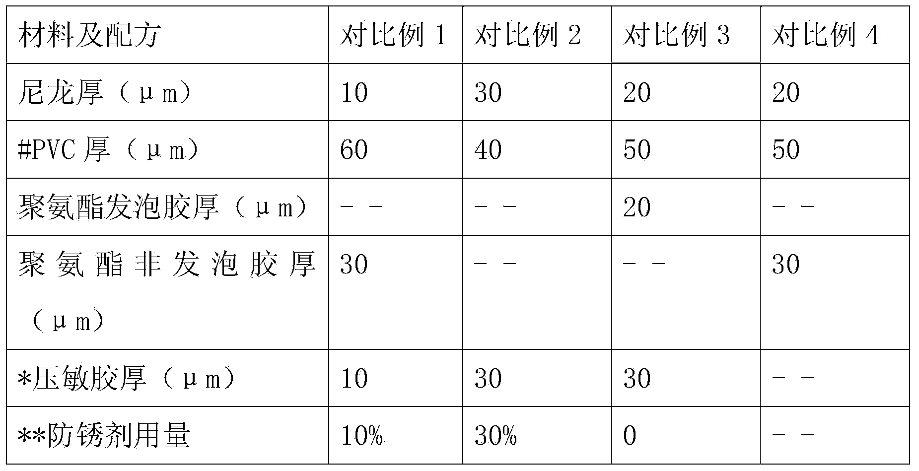 Antirust film of door and preparation method of antirust film