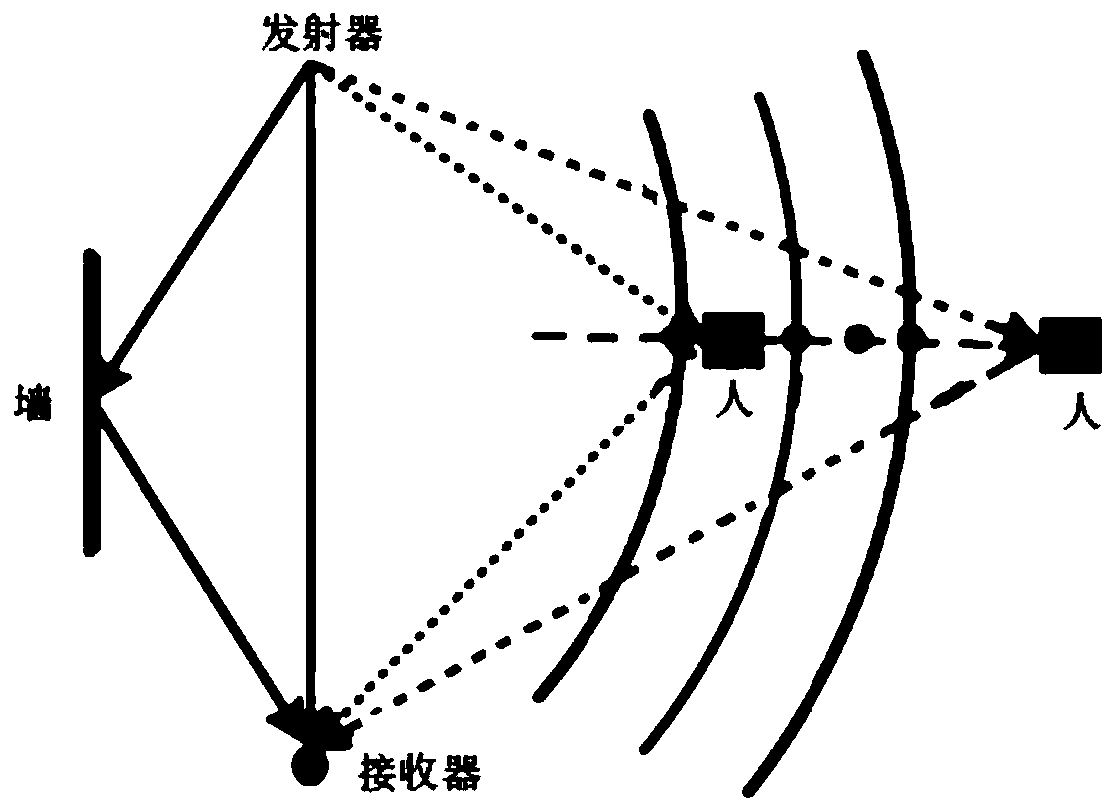 A non-contact breathing detection method