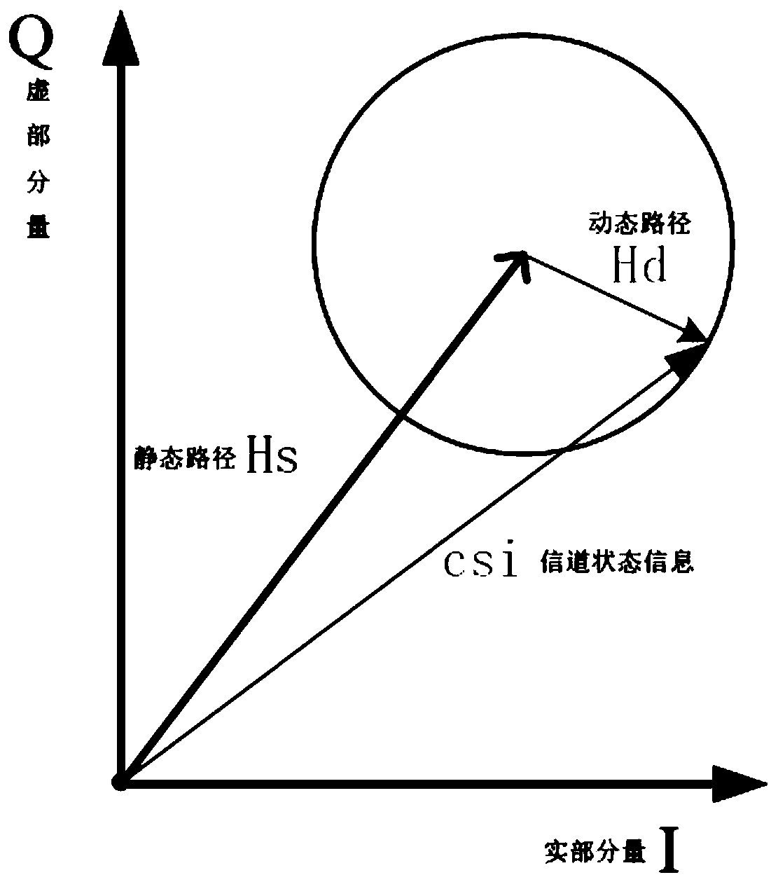 A non-contact breathing detection method