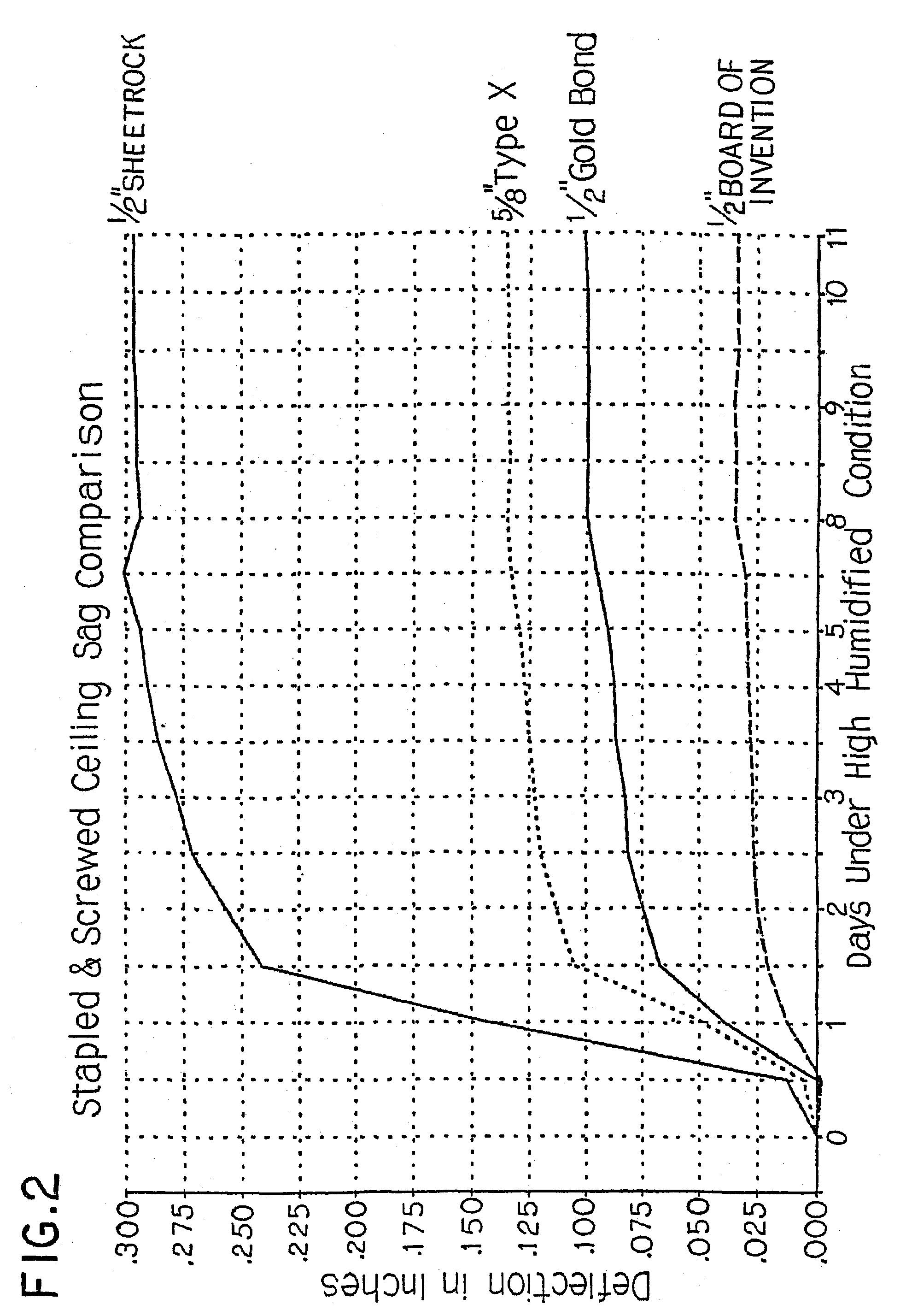 Gypsum-containing board and tile, and method for producing same