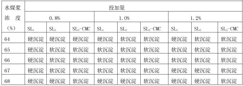 Method for preparing dispersing-stabilizing agent by using papermaking sludge