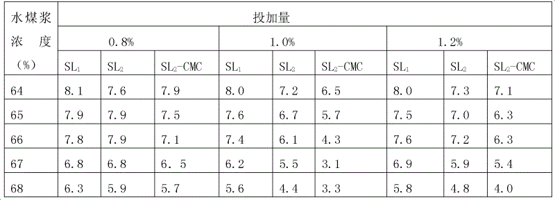 Method for preparing dispersing-stabilizing agent by using papermaking sludge