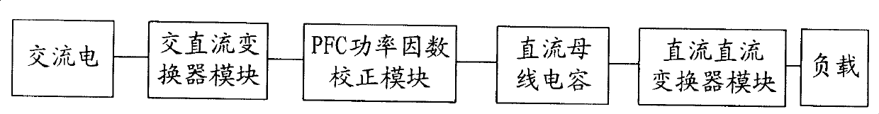 AC-DC rectifying device