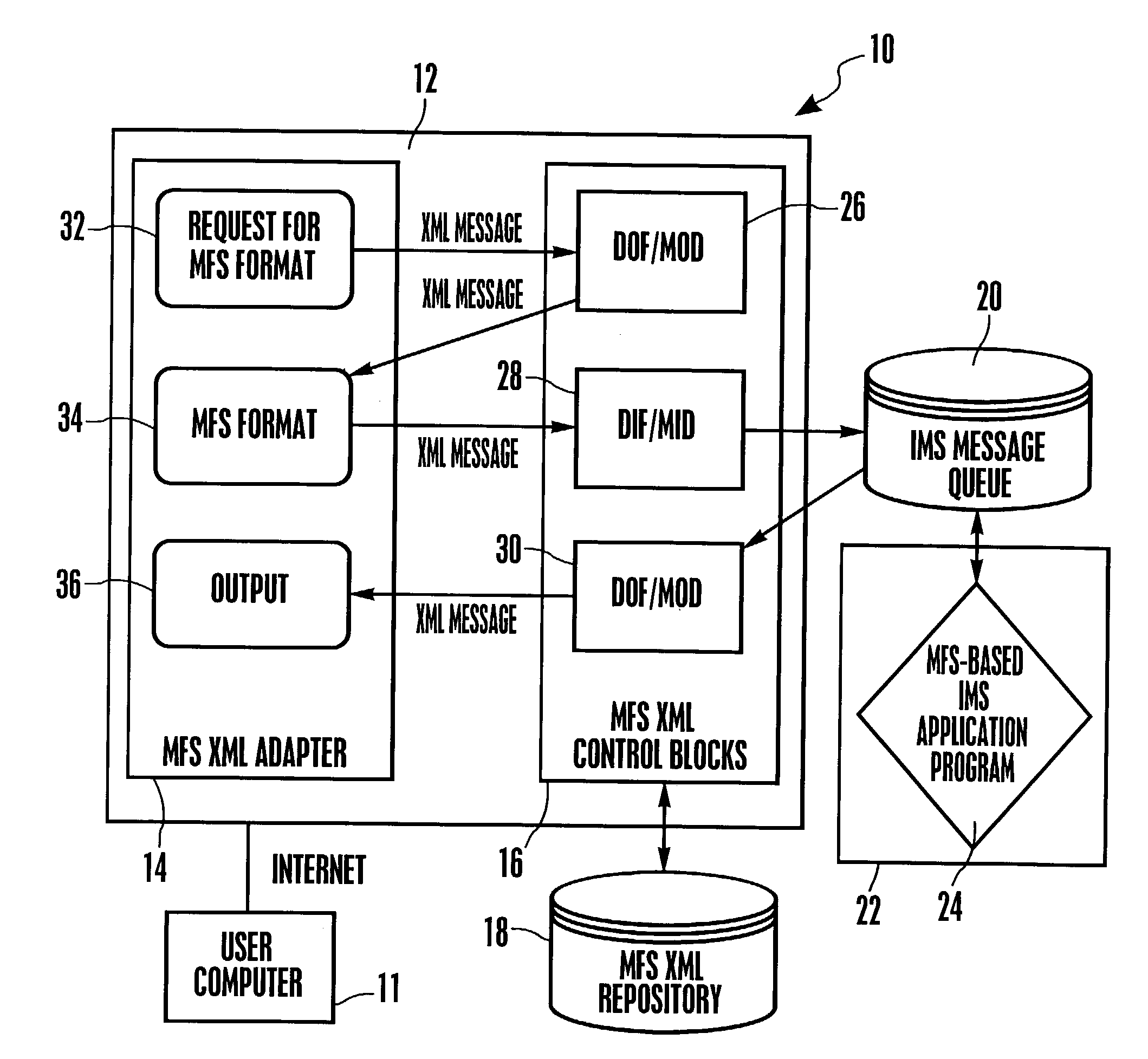 System and method for representing MFS control blocks in XML for MFS-based IMS applications