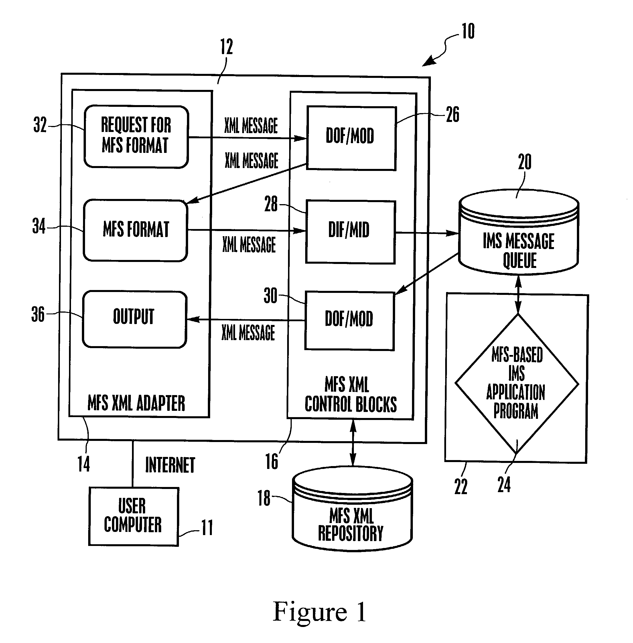 System and method for representing MFS control blocks in XML for MFS-based IMS applications